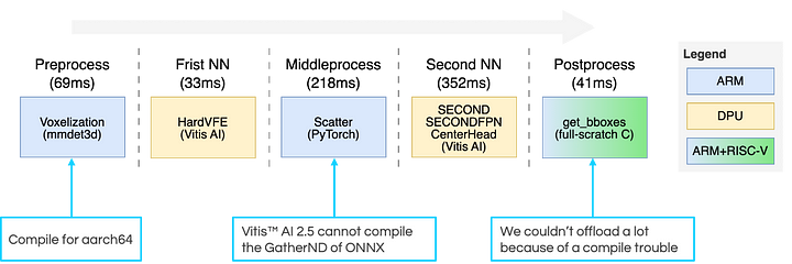 Software architecture of our inference application