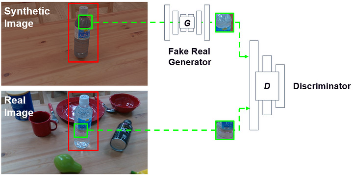 Real image and synthetic image of a water bottle perceived by an object manipulating robot