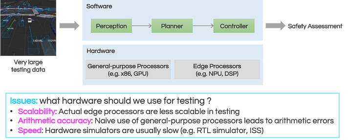 Issues in automotive software testing