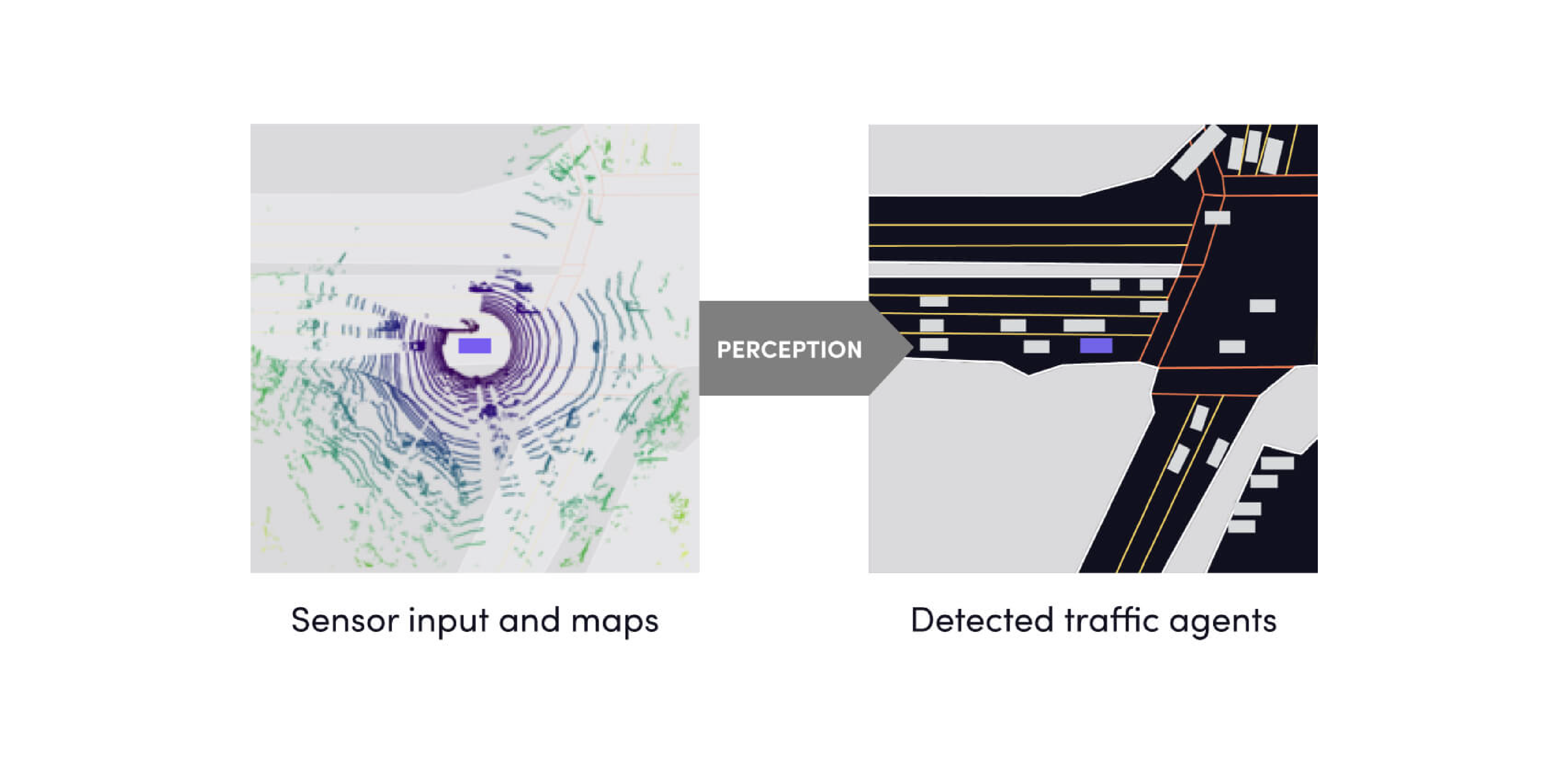 Visualized data collected from car sensors