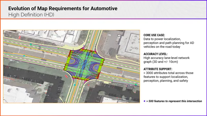 An example intersection mapped in high definition