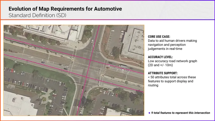 An example intersection mapped in standard definition