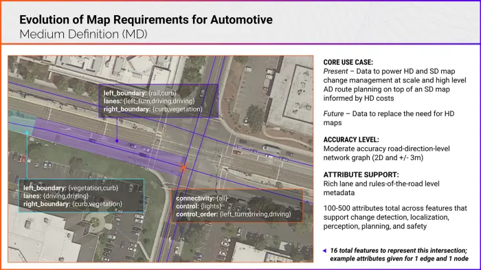 An example intersection mapped in standard definition