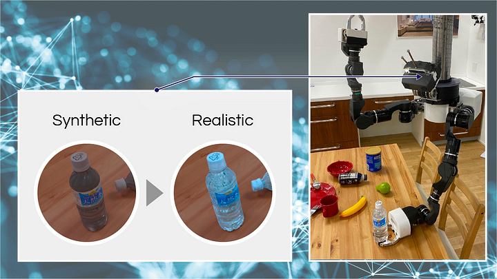 Diagram showing synthetic and realistic images acquired from a household robot