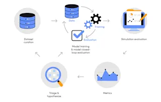 Deploying a Machine-Learned Planner for Autonomous Vehicles in San ...