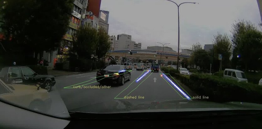 センサーが道路上の縁石や線を検出している様子