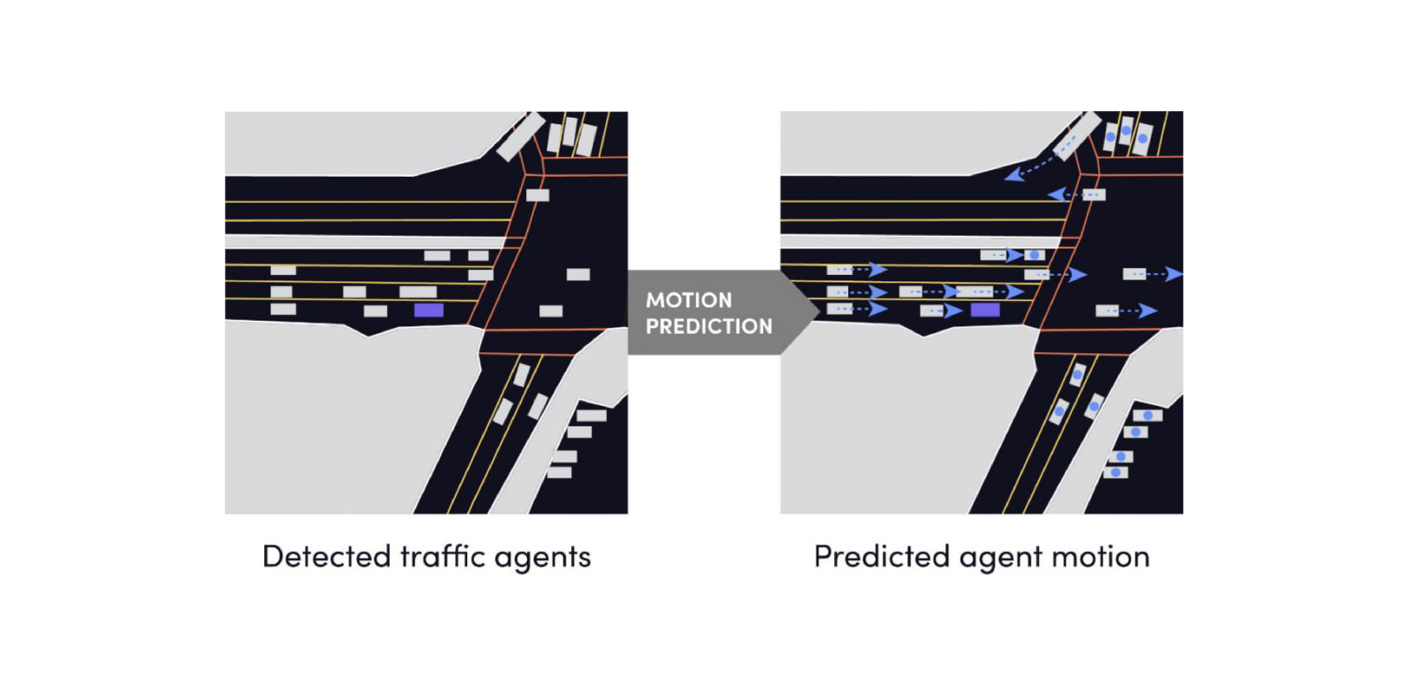 Visualization of traffic prediction