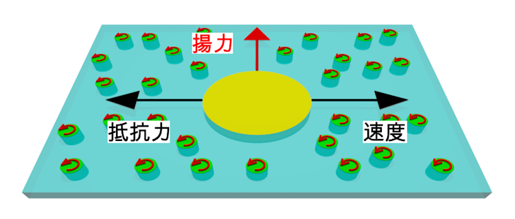 Hydrodynamics of an odd-viscous fluid: