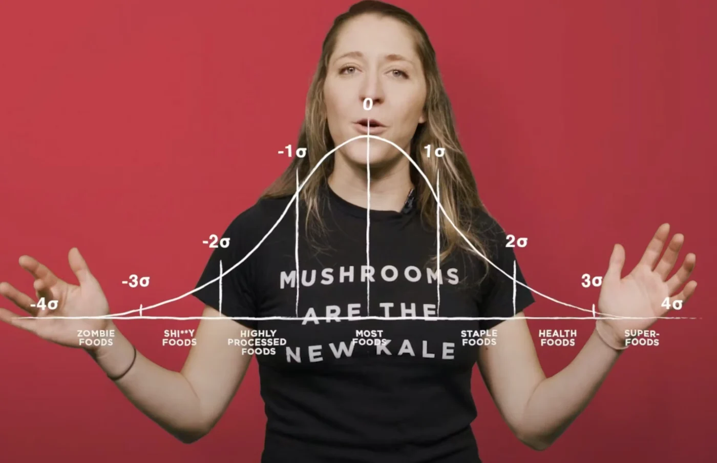 Woman showing a graph of Four Sigmatic