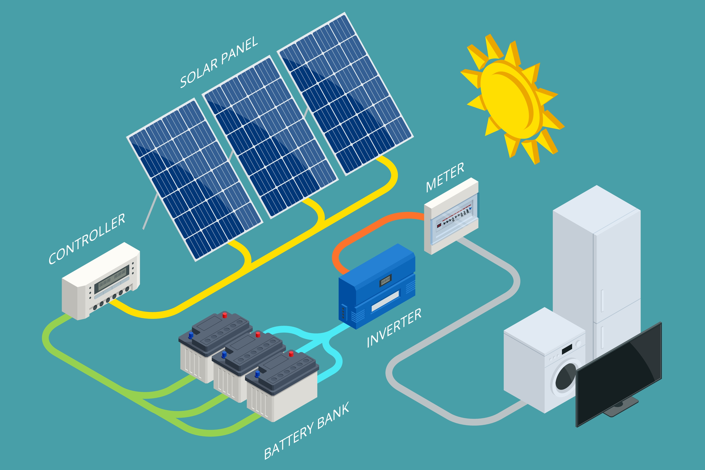 solar battery system.jpg