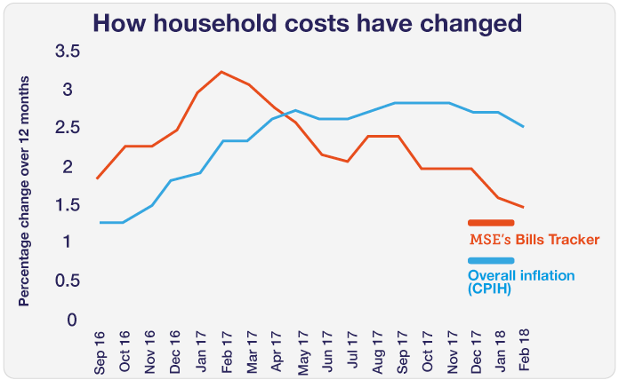graph-barometer-feb2018-2