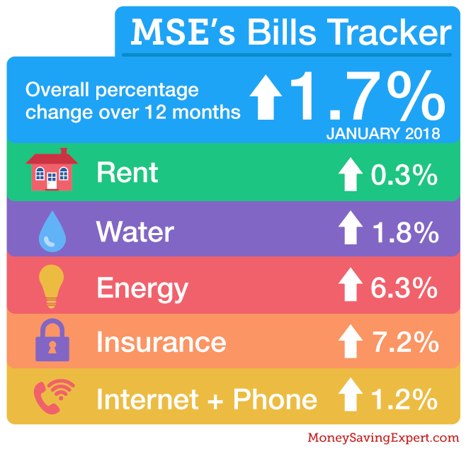 bills_barometer-jan2018