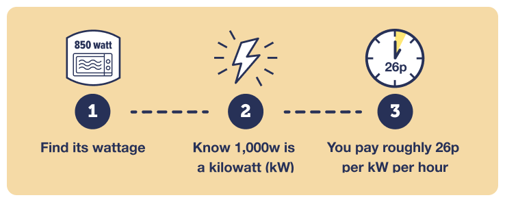 Energy costs July 2025 - electricity