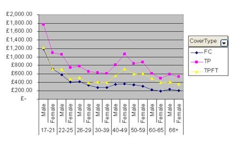 MoneySupermarketTable