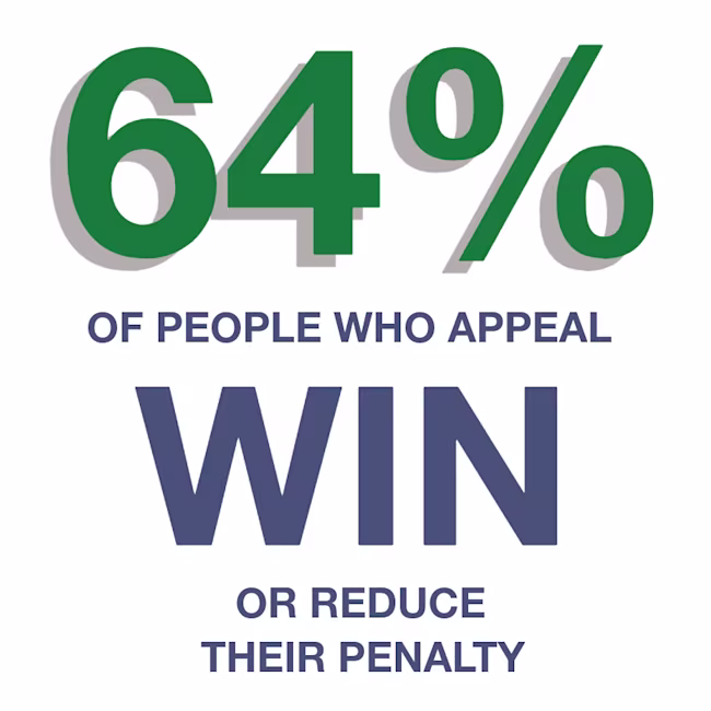 Text reading: "64% of people who appeal win or reduce their penalty"