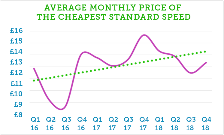 graph-news-cheapest-speed.png