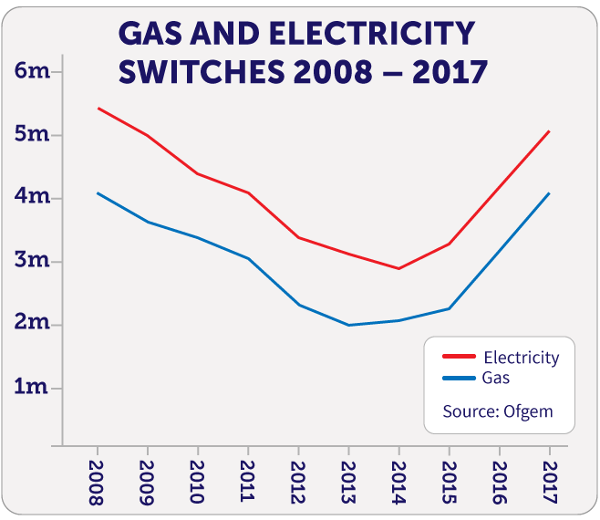 graph-news-gas-elec
