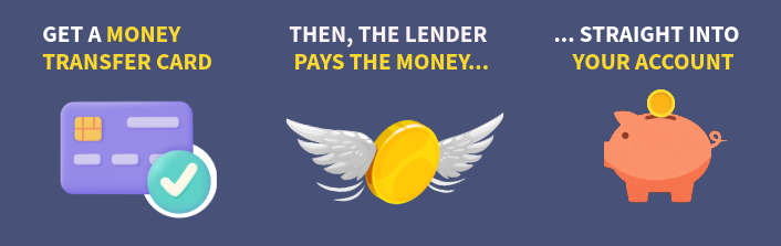 "Get a money transfer card. Then, the lender pays the money...straight into your account"
