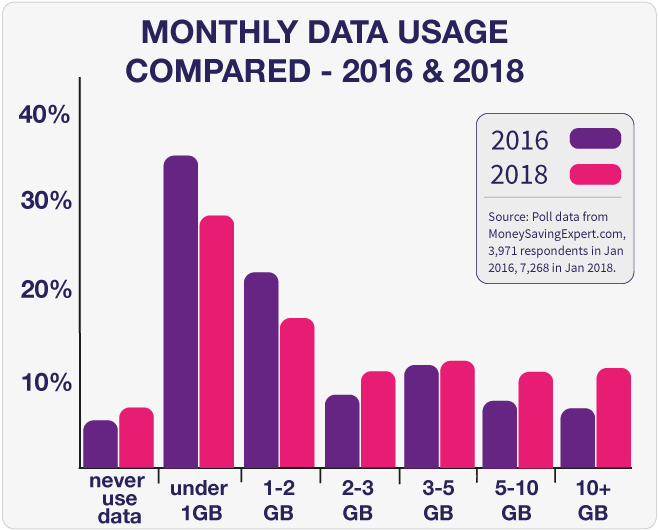 img-data-graphpoll-new3