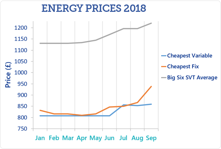 graph-news-energy-prices.png
