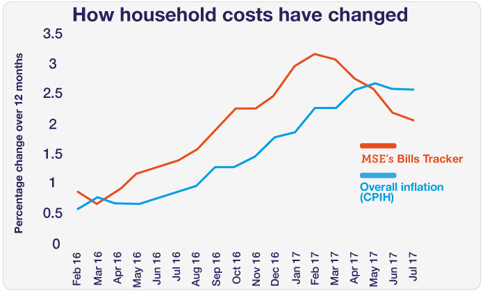 img-graphbills3_tracker