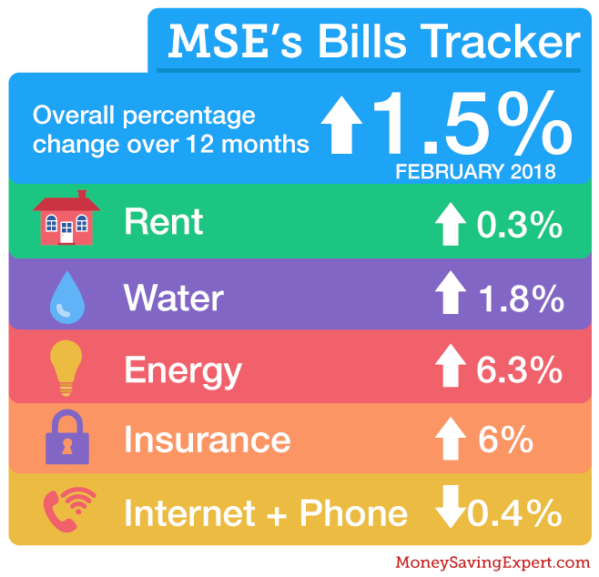 bills_barometer-feb2018