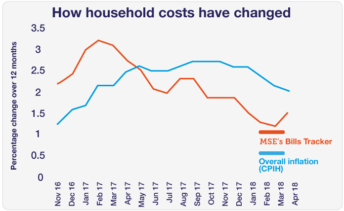 bills_barometer-graph-april2018-v2