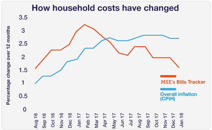 graph-barometer-jan2018