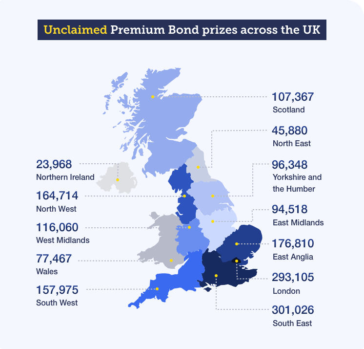 These are the number of unclaimed Premium Bonds prizes in the nations and regions of the UK: 107,367 in Scotland, 77,467 in Wales, and 23,968 in Northern Ireland. In England, there are 164,715 in the North West, 116,065 in the West Midlands, 157,975 in th