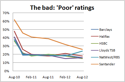 thebadpoorratings
