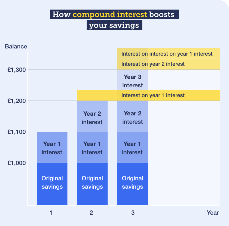16636-CompoundInterest-DTP-v3