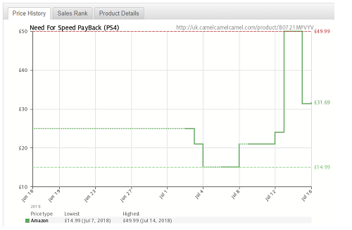 primedaydudneedforspeed1234