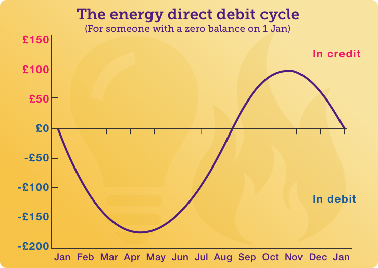 graph-full-energy-debitv2.png