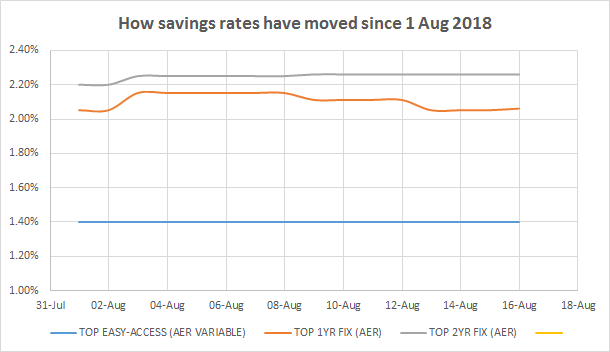 savings_graph