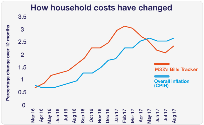 img-graphbills3_tracker-august