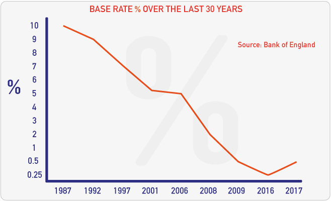 img-graph-baserate.png