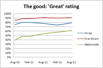 thegoodgreatratings