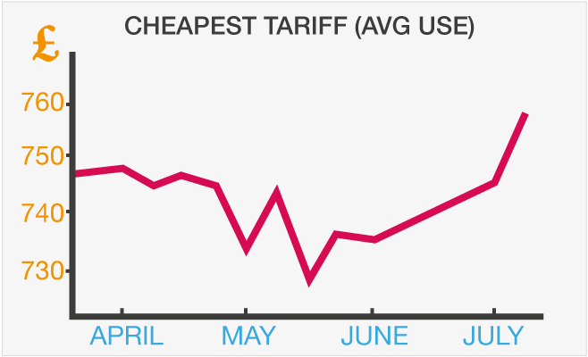 img-interest_graph_bigger