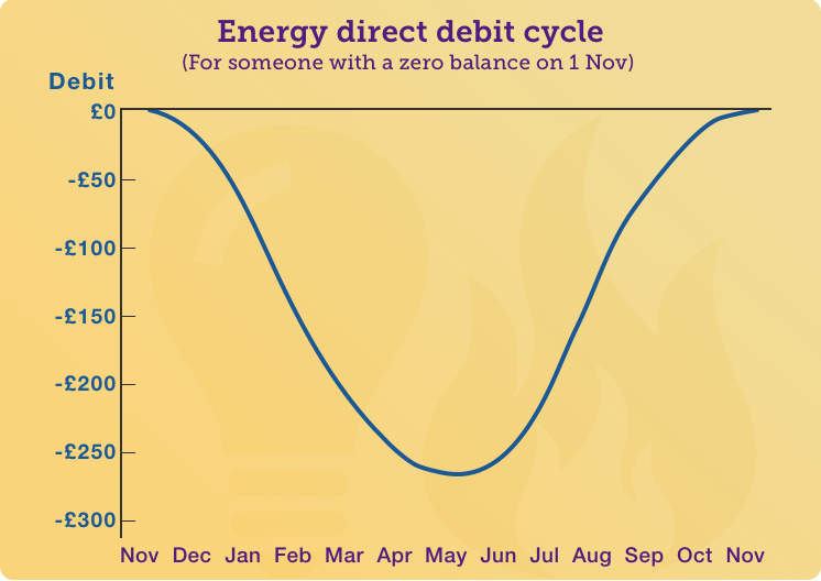 graph-energy-debit-v2.png