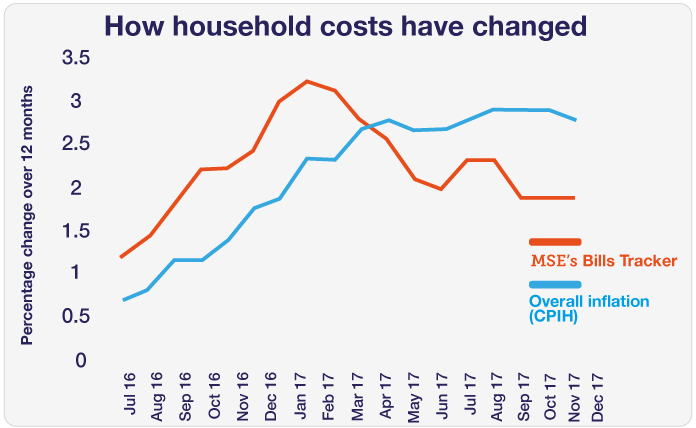 graph_barometer-december