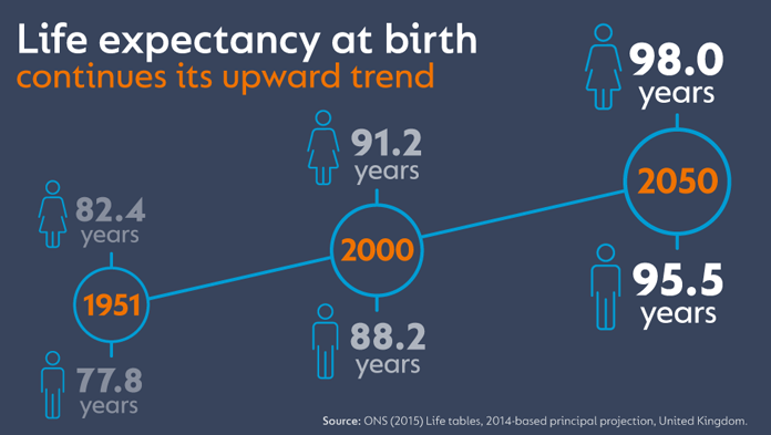 img-news-lifeexpectancy