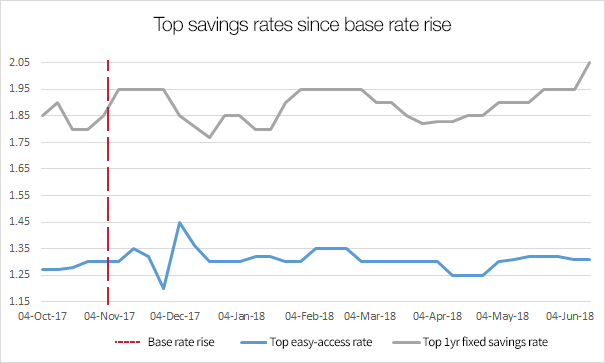 savingtables-new