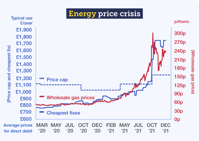 energy-price-cap-graph-tip-dec21.png