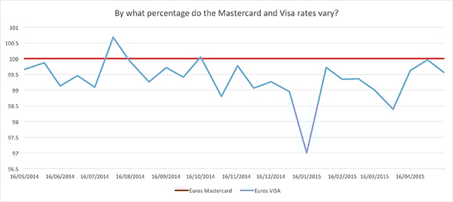 chart-mcard-vs-visa-1