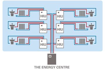 heat network diagram