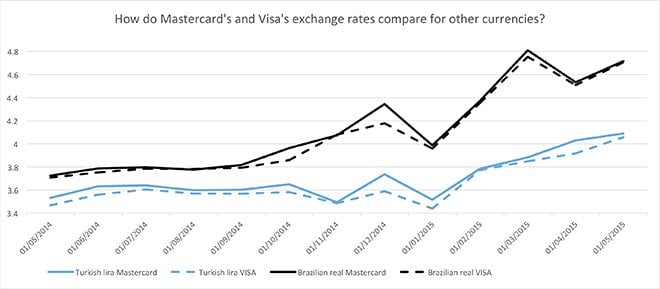 chart-mcard-vs-visa-3