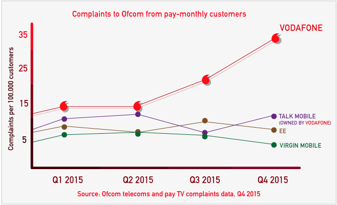 img-graph-vodafone_new
