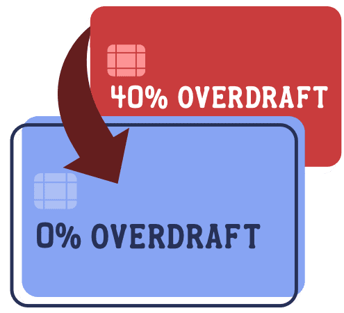 Bank Overdraft Warning Banking for the financially vulnerable: Find a bank account that suits ...