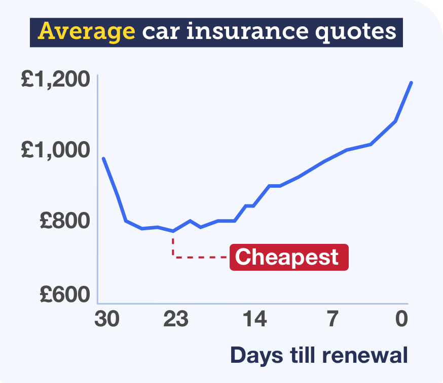 tip-graph-carins-23days-v3.png