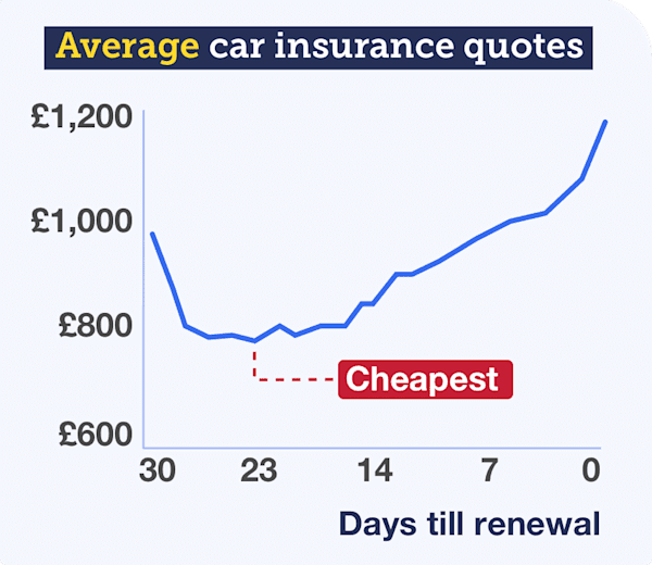 tip-graph-carins-23days-v3.png